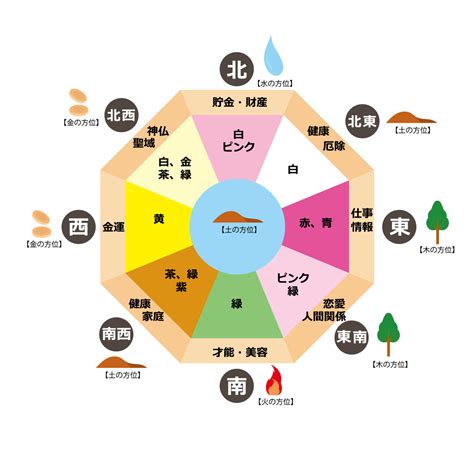 東北 風水 色|【風水】北東には何色の物を置くべき？あなただけに最適な色を。